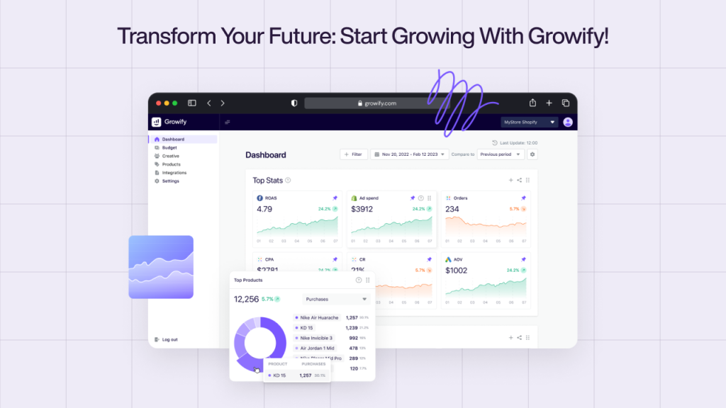 An infographic displaying Growify as a useful marketing attribution software.